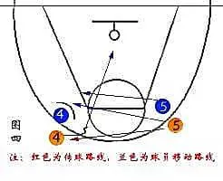 如何制定一个有效的篮球训练支持计划_2