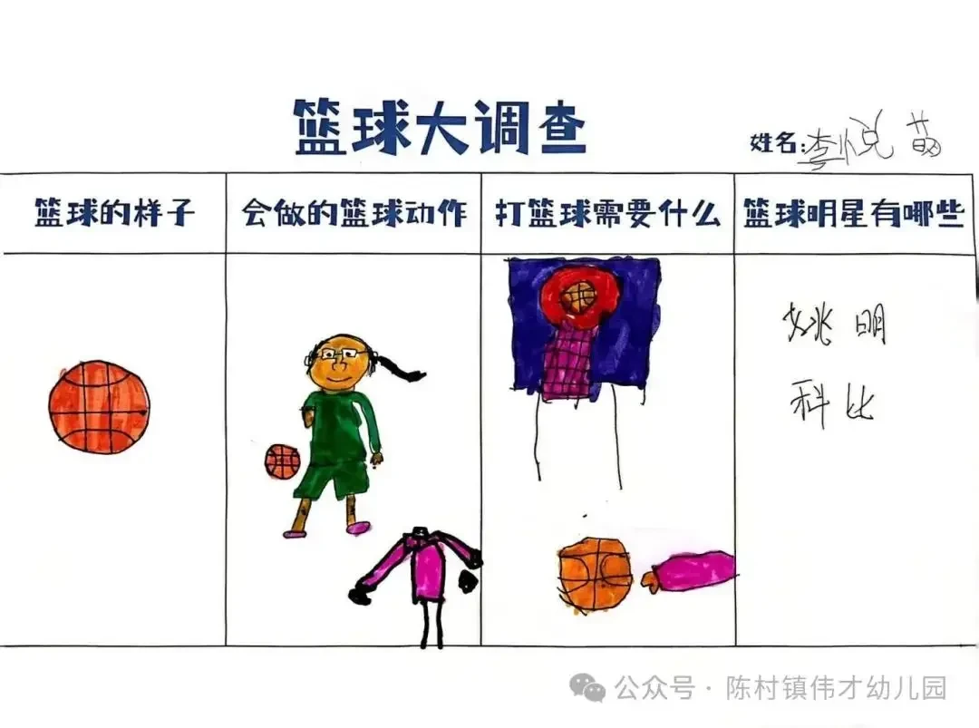 篮球训练营结课总结范文_0